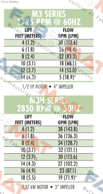 MEC3110H.5KF Graymills